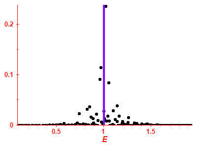 Strength function